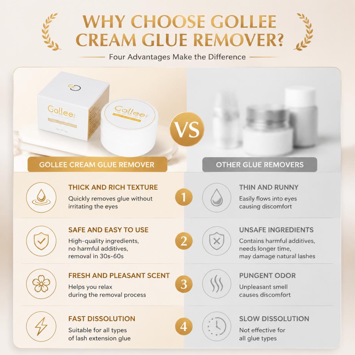 Gollee Peach Smell 15g Eyelash - đánh giá và giá Lash Removal Cream