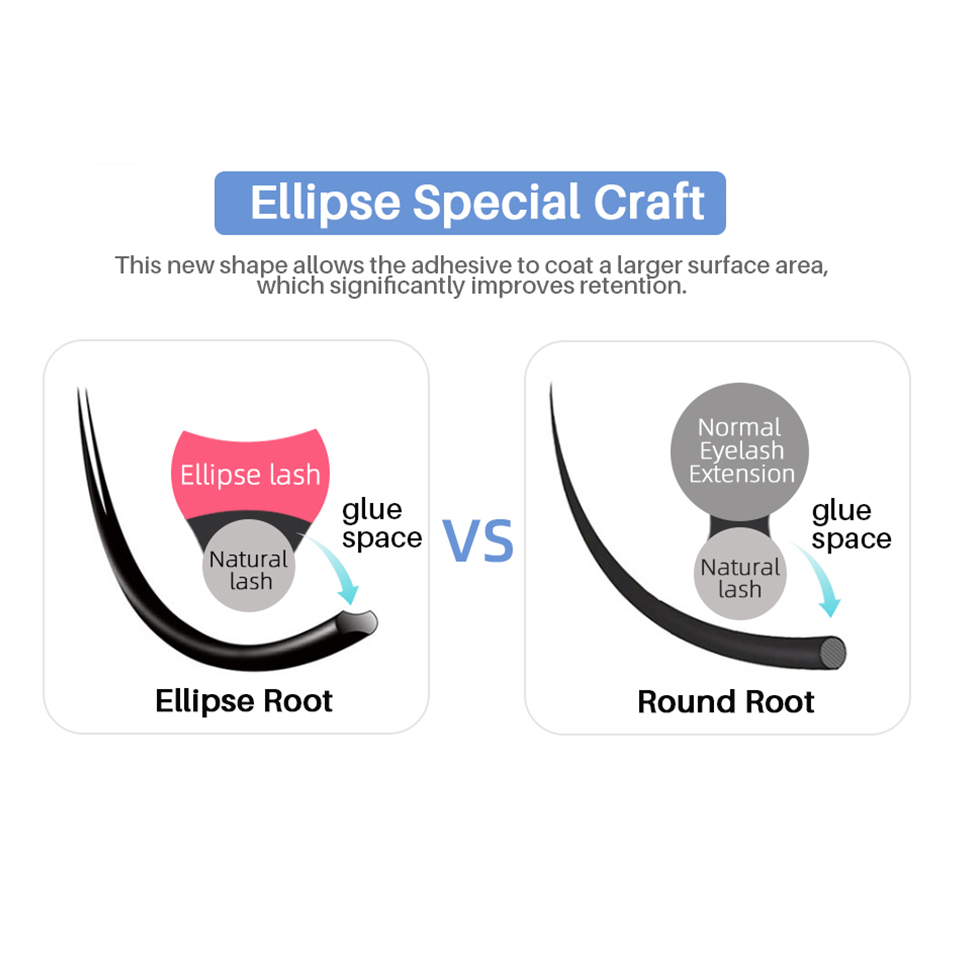 Ellipse Flat Volume Eyelash Ex - đánh giá và giá Eyelash Extension Double Volume
